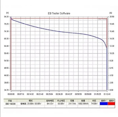 تستر باتری لیتیومی 12-72 ولت EBC-B20H تستر ظرفیت باتری شارژر خارجی