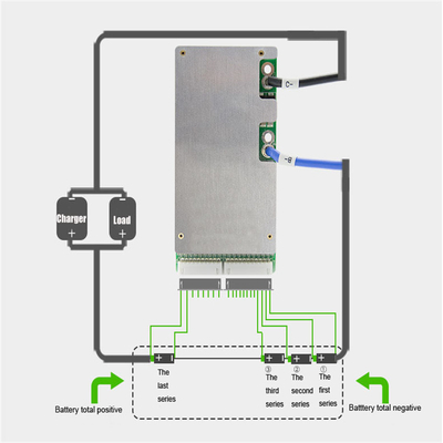 سیستم مدیریت باتری 50A 20S 60V 72V LiFePO4 BMS با محافظت در برابر دما
