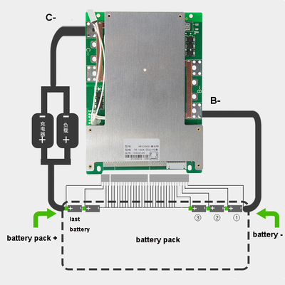 گواهینامه CE مواد پلاستیکی NCM Lifepo4 Protection Board 32S 60A 150A